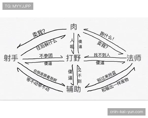 全新晶化增生塔皮机制:加快游戏节奏的底层逻辑分析